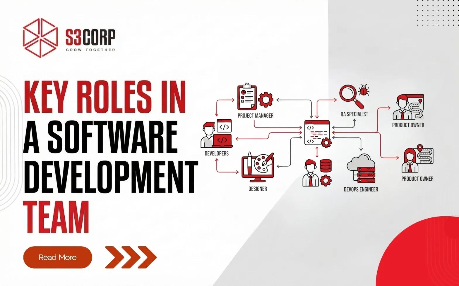 Insight New Detail: Software Development Team Structure: Roles, Models & Best Practices 0