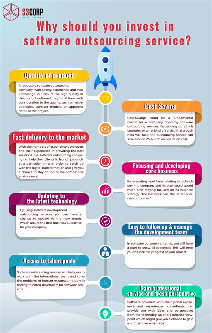 Infographic -Why should you invest in software outsourcing service (1)