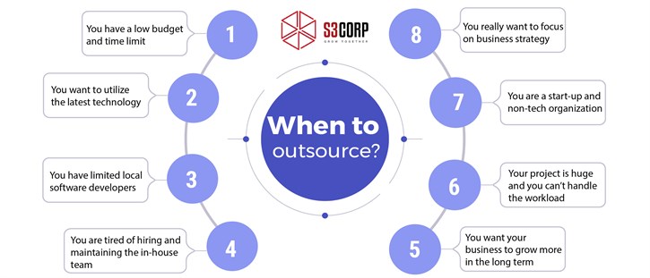 When To Outsource