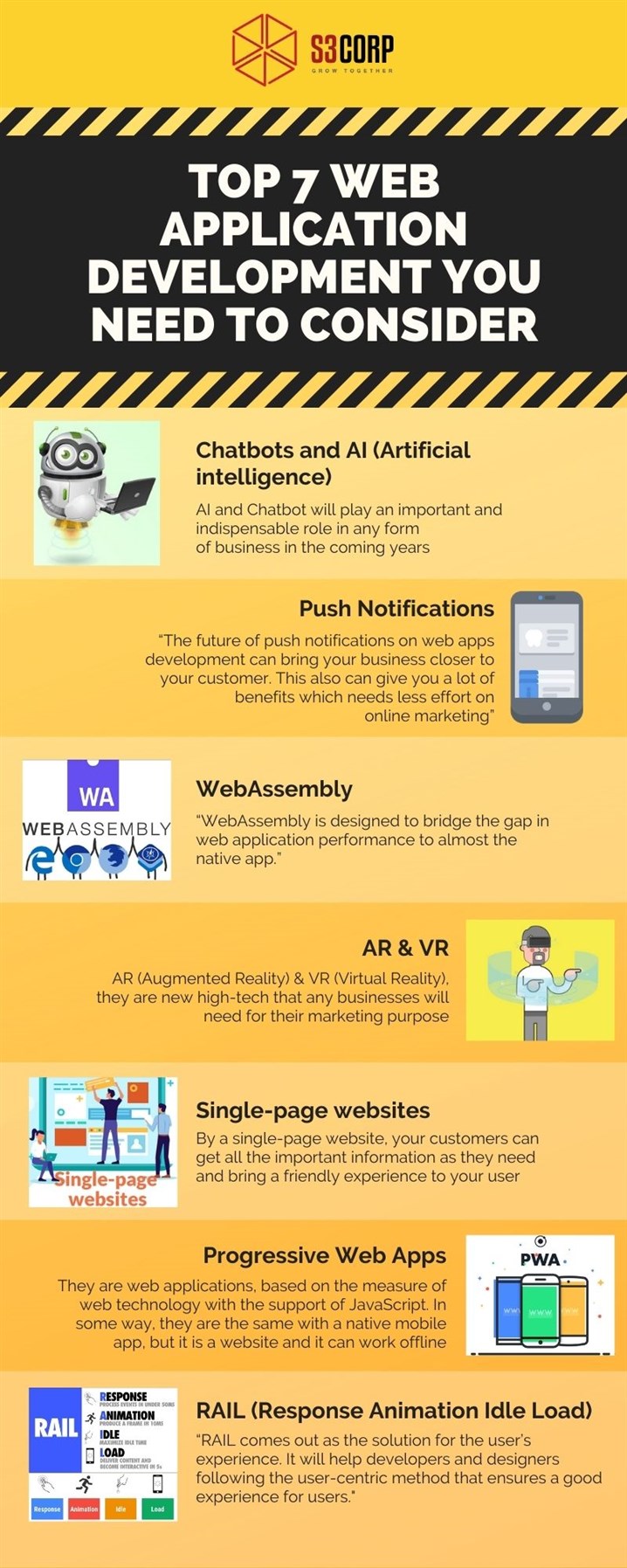 S3Corp-Infographic-Top Web Application Development Trends