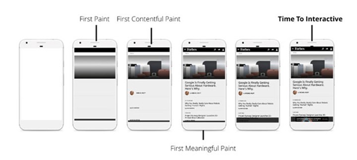 Processing In RAIL-web App -S3Corp