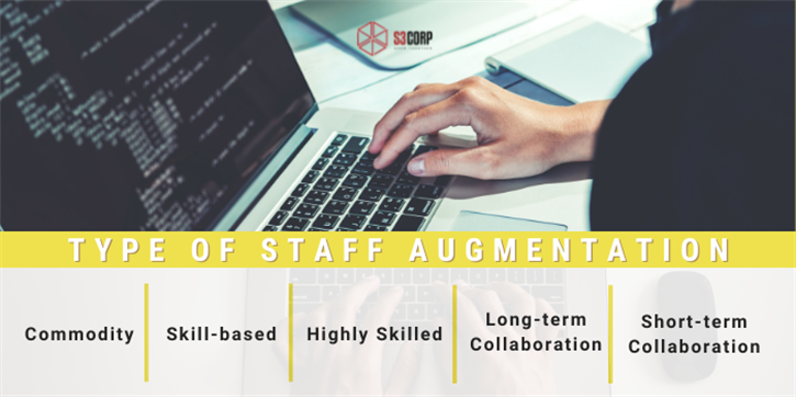 Type Of IT Staff Augmentation S3Corp.