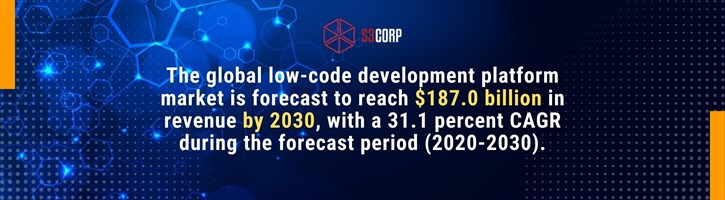 S3Corp . Low -code Development Solutions