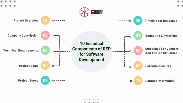 Software Development Proposals