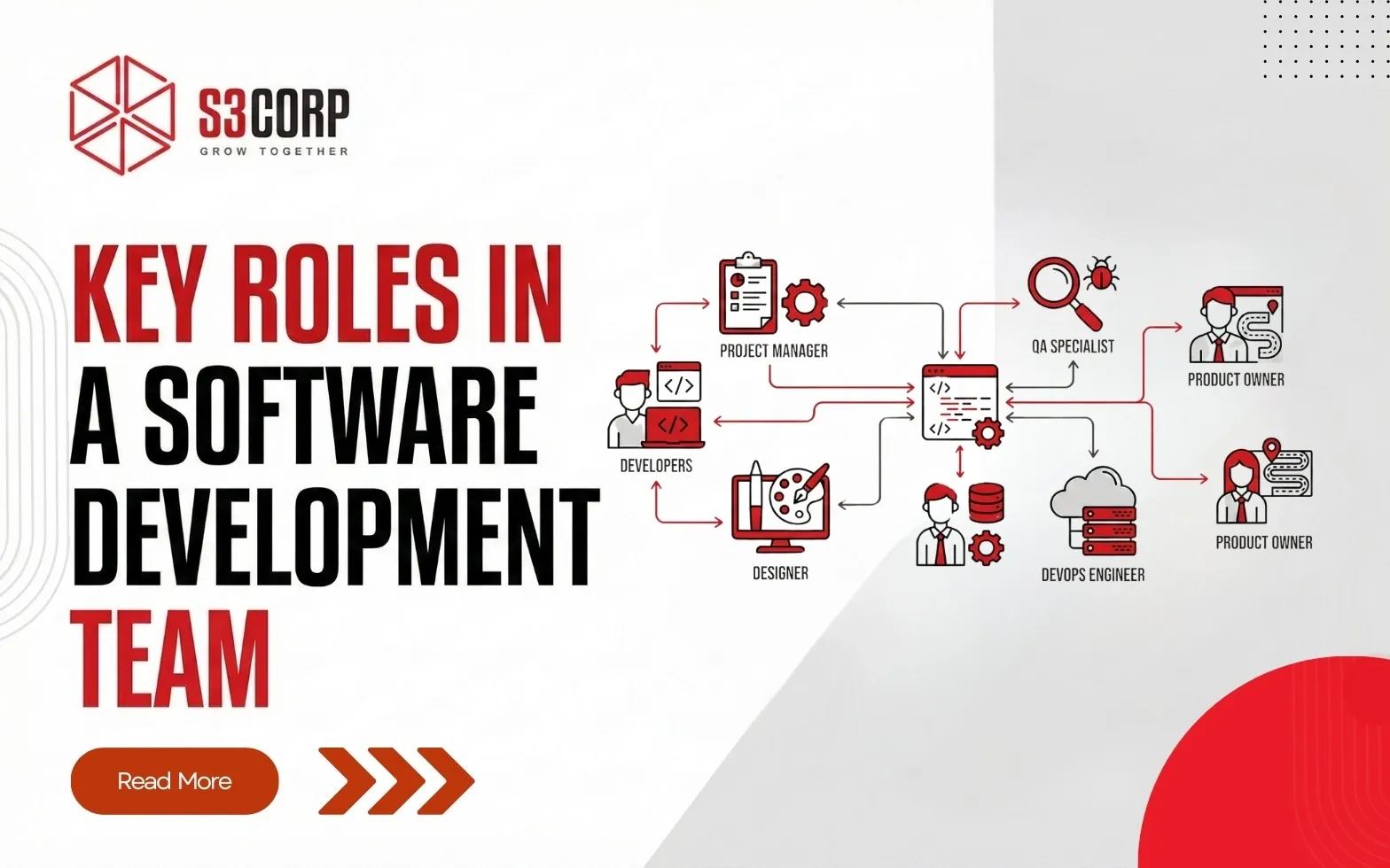 Software Development Team Structure: Insights From S3Corp.
