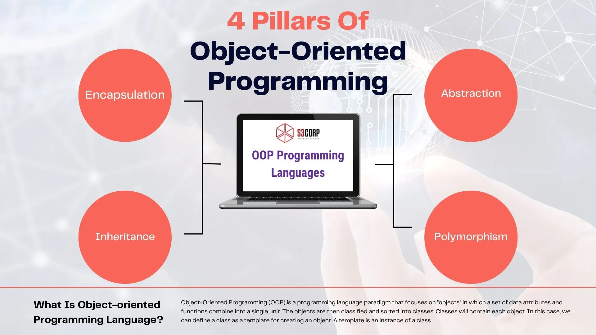 4 Pillars Of Object -Oriented Programming