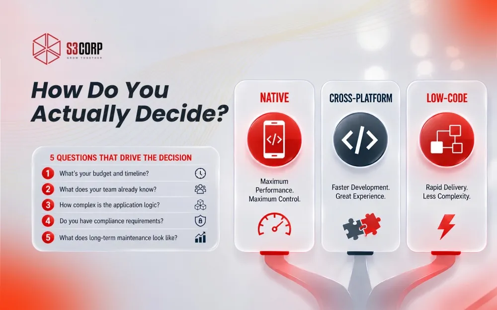 Native or Cross-Platform or Low-Code