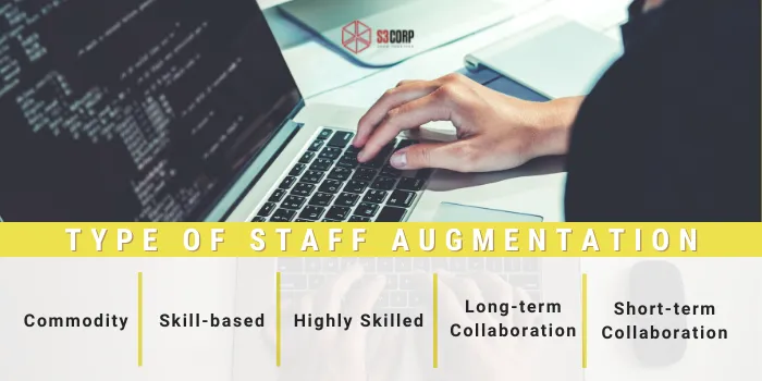 Type Of IT Staff Augmentation S3Corp.