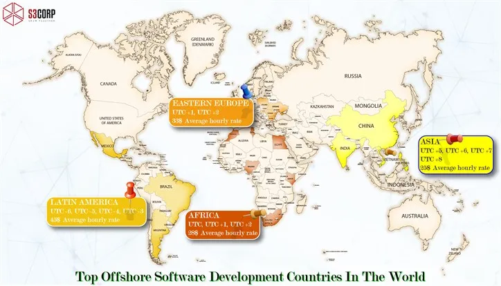 Best Offshore Software Development Countries