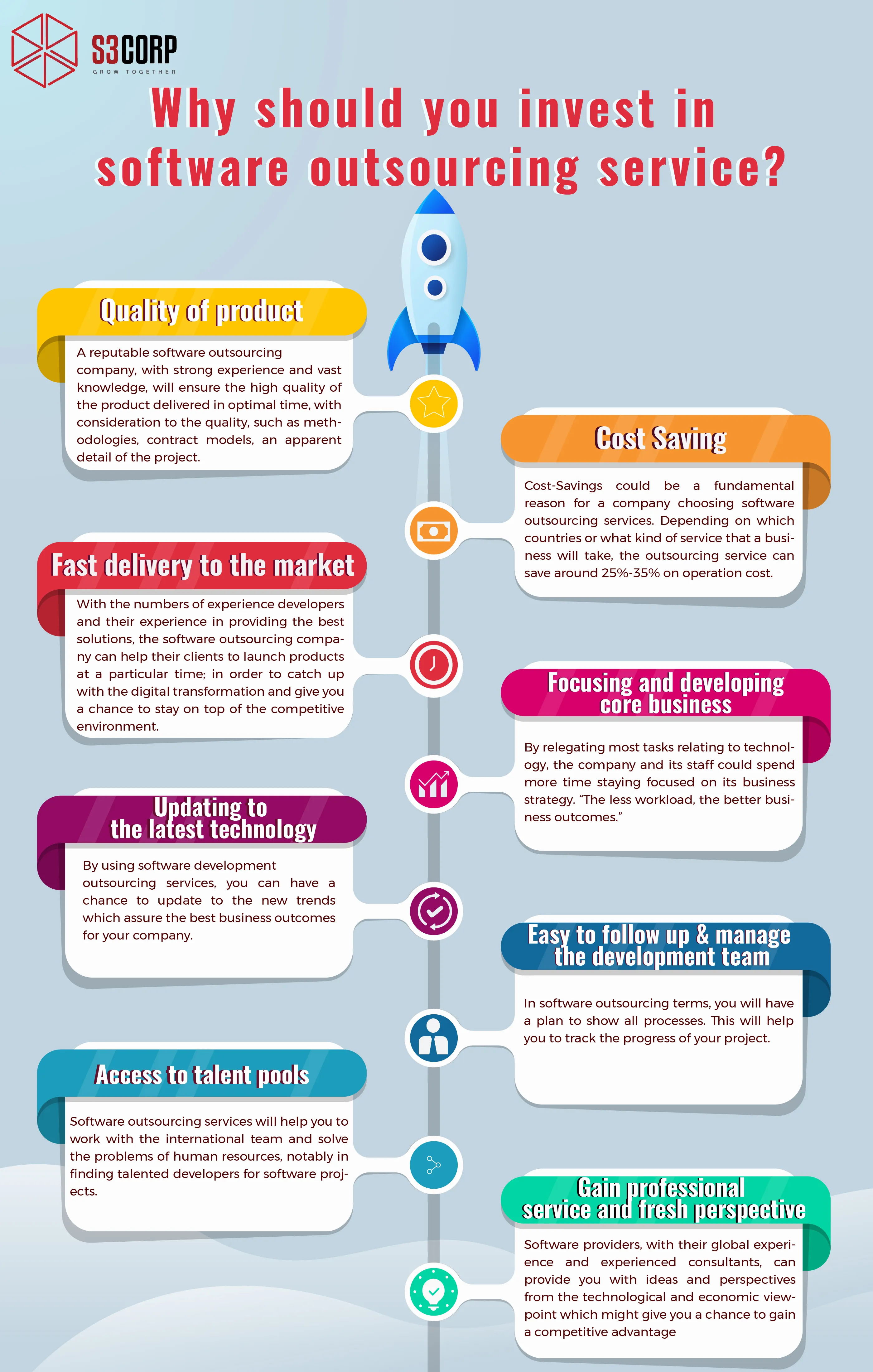 Infographic -Why should you invest in software outsourcing service (1)