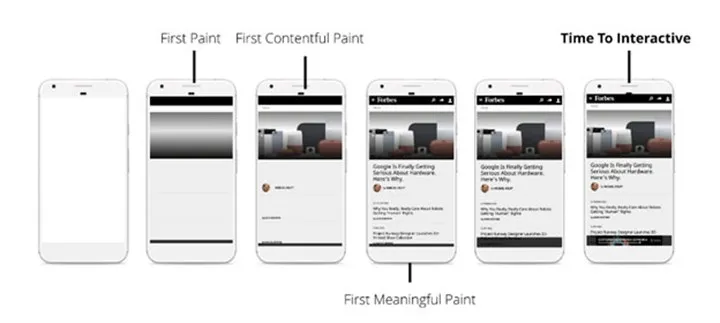 Processing In RAIL-web App -S3Corp
