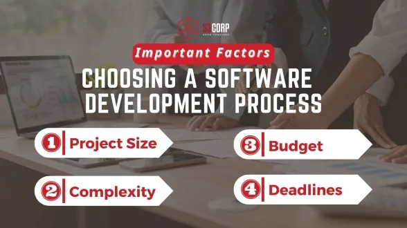 SDLC Process