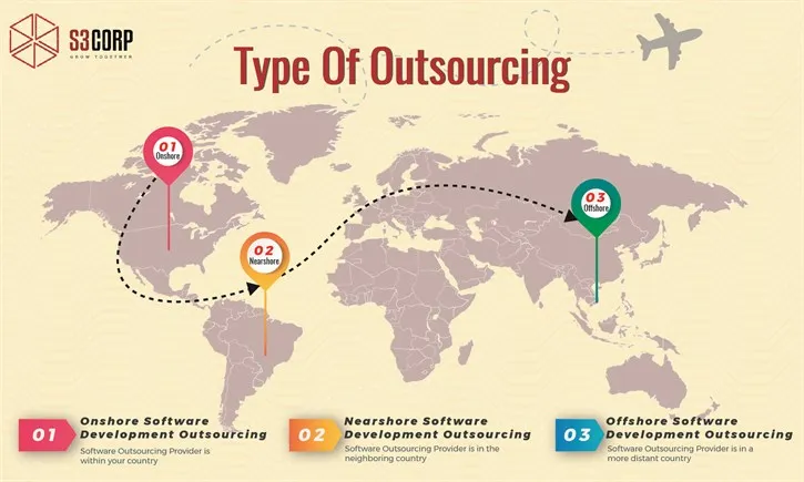 Type Of Software Outsourcing